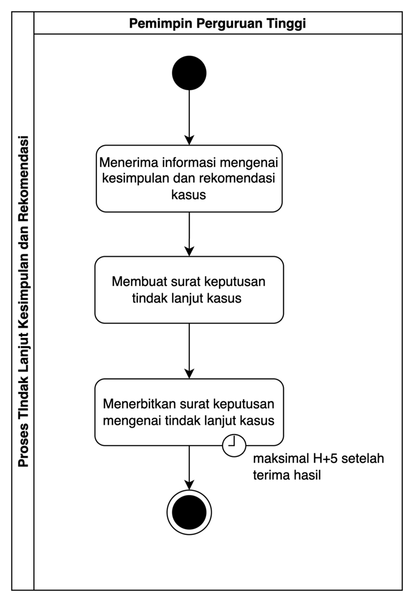 Proses Membuat Laporan